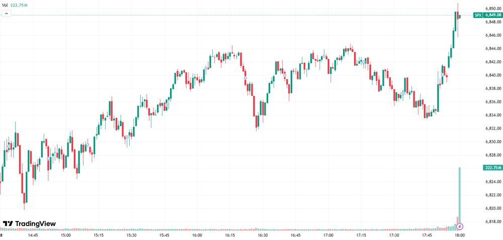 S&P 500
