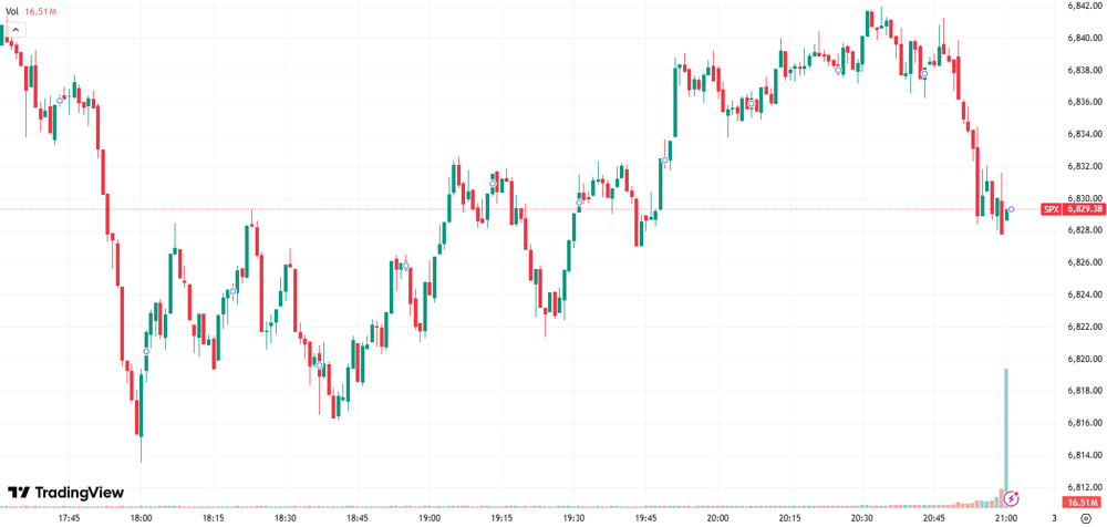 S&P500