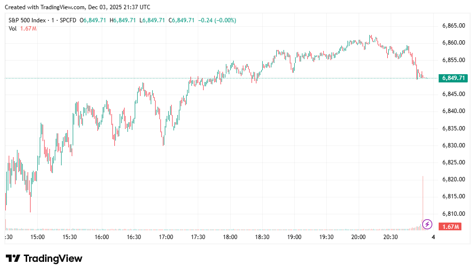S&P500