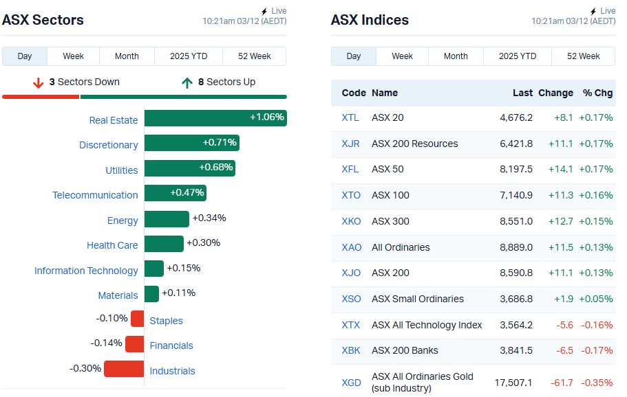 sectors 03.12.25