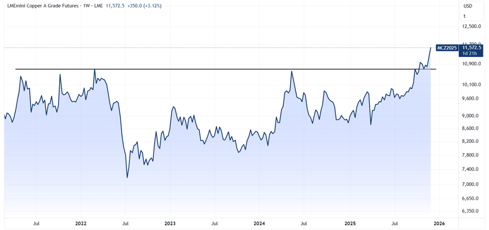 Copper
