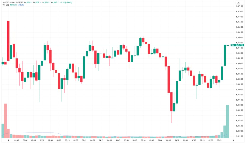 SPX 2025-12-05 08-23-30