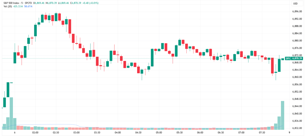SPX