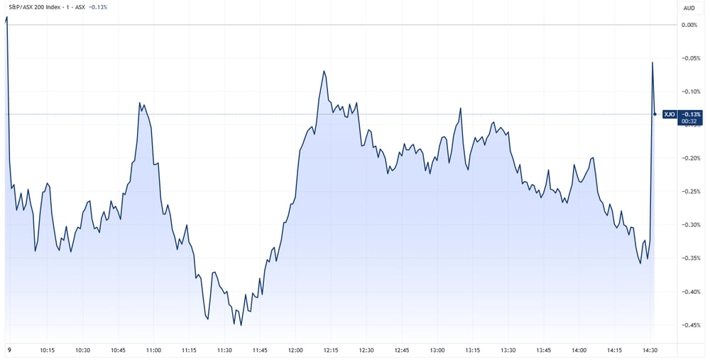 XJO 2025-12-09 14-32-28