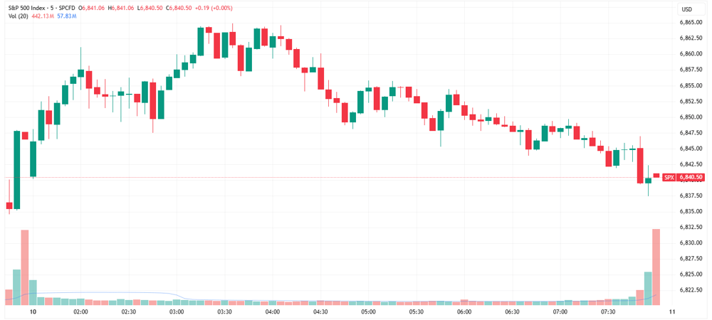 SPX