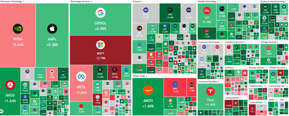 2025-12-11 08 42 34-Stock Heatmap — TradingView