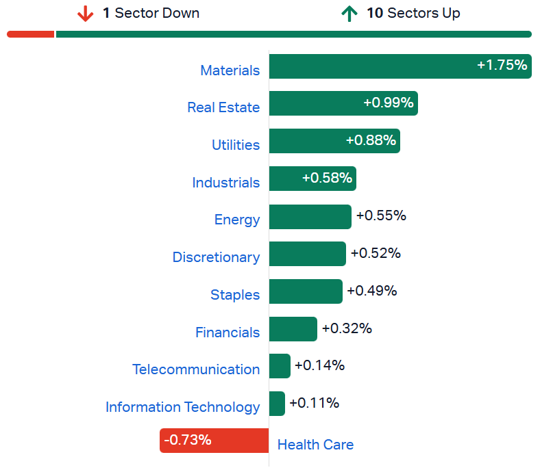 XJO sectors