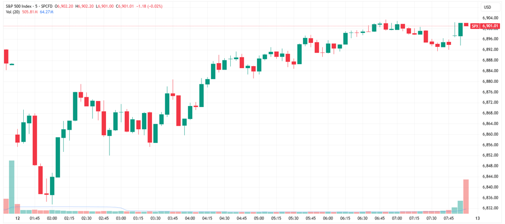 SPX
