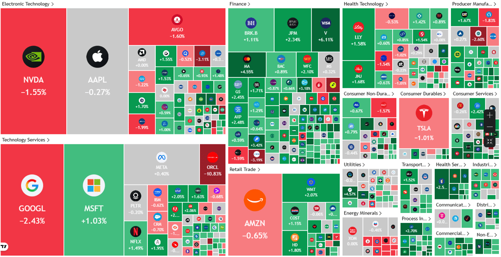 2025-12-12 08 36 45-Stock Heatmap — TradingView