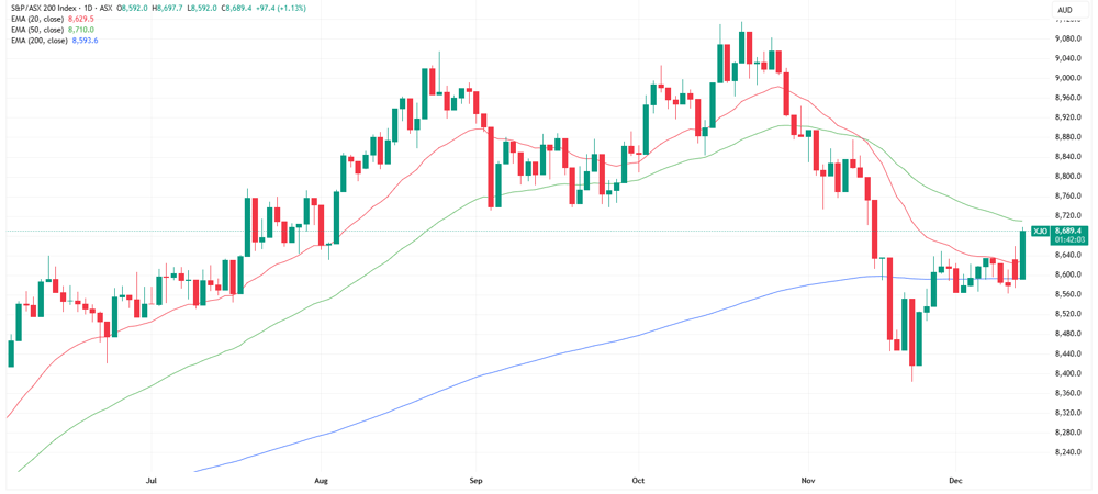 XJO