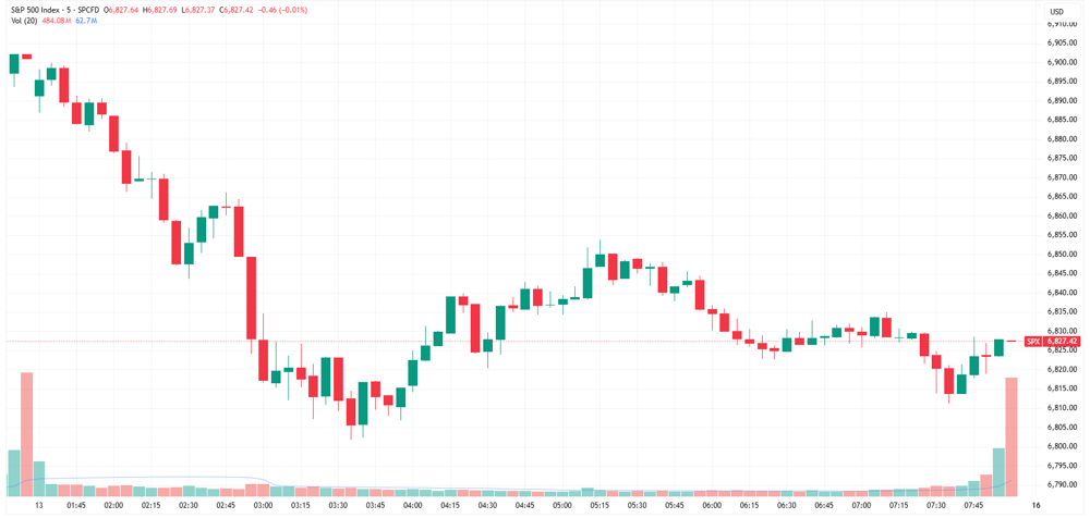SPX