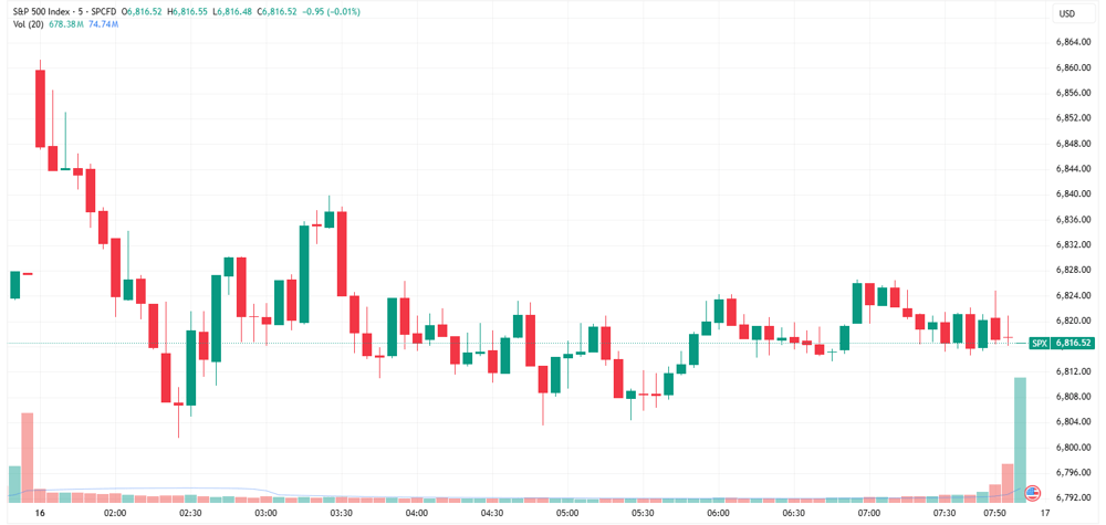 SPX