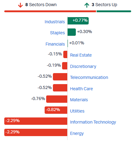 ASX sectors 2