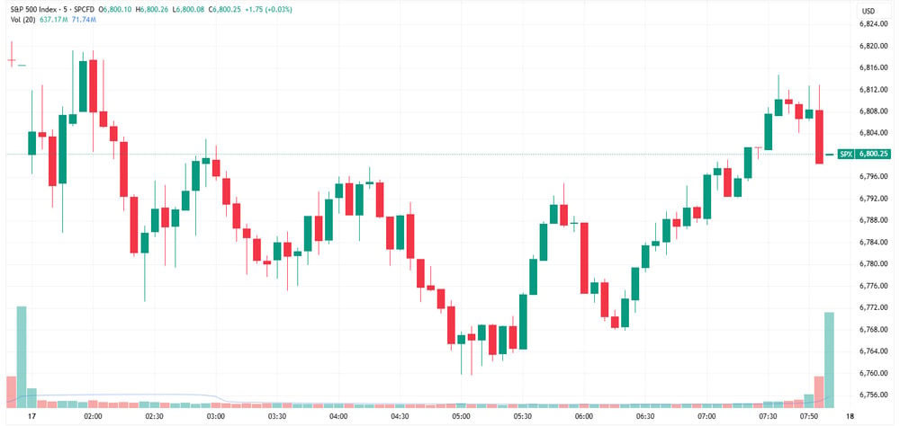 SPX