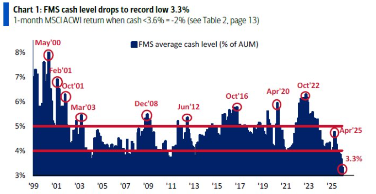CASH