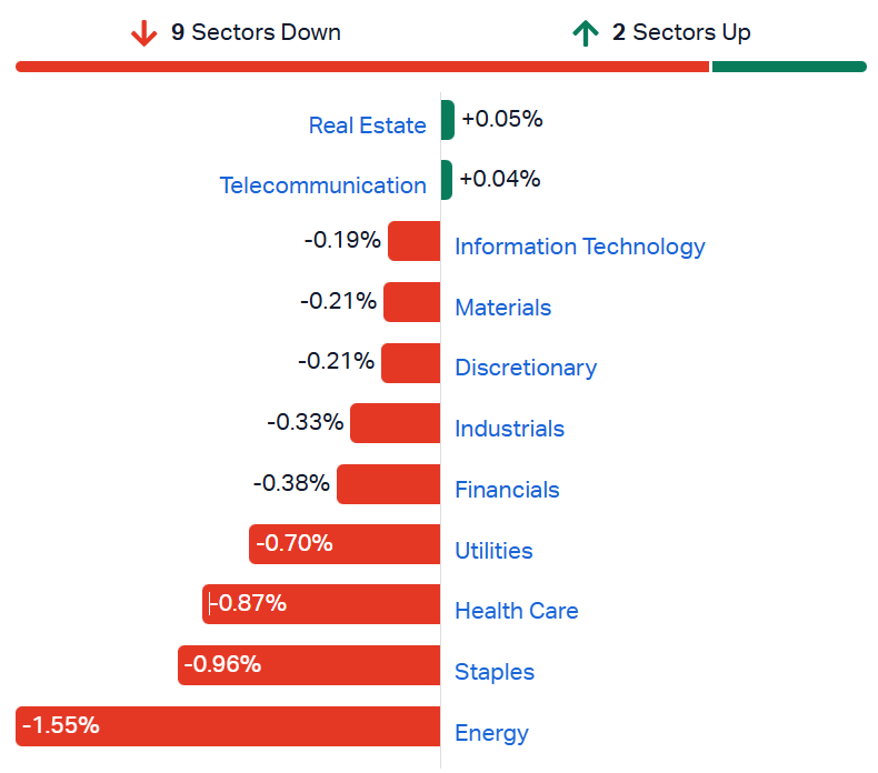 ASX sectors