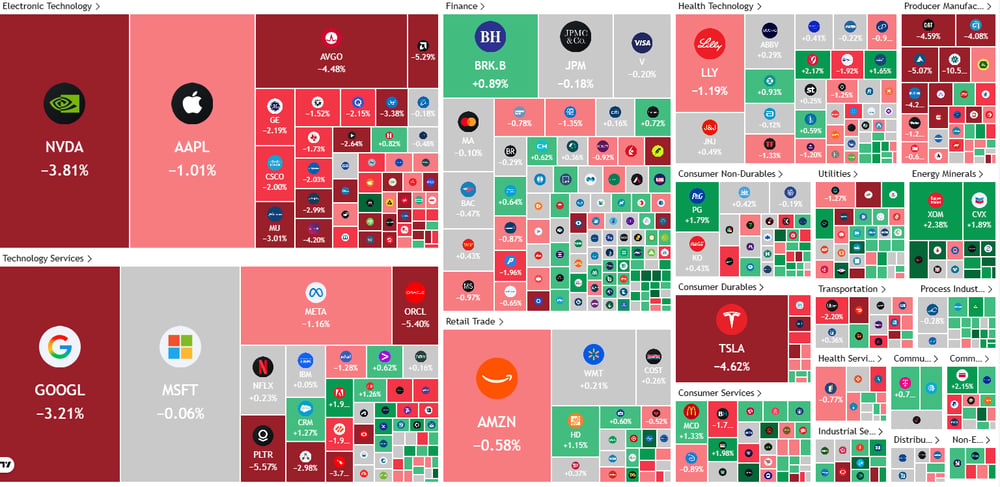 US Sectors