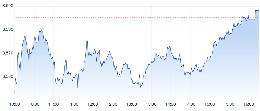 ASX 200 (XJO) intraday chart 18 Dec