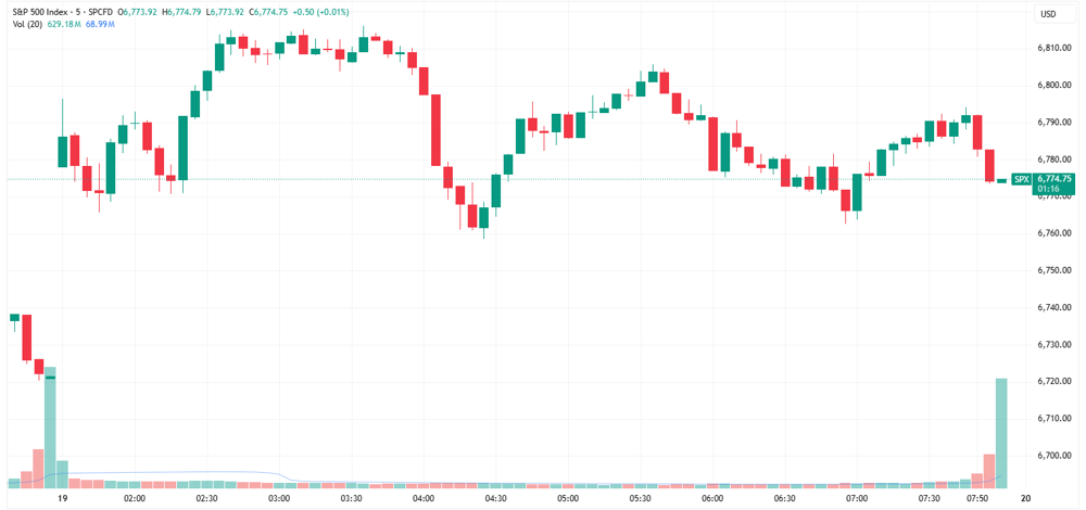 SPX