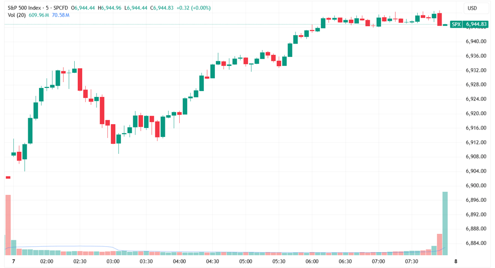SPX