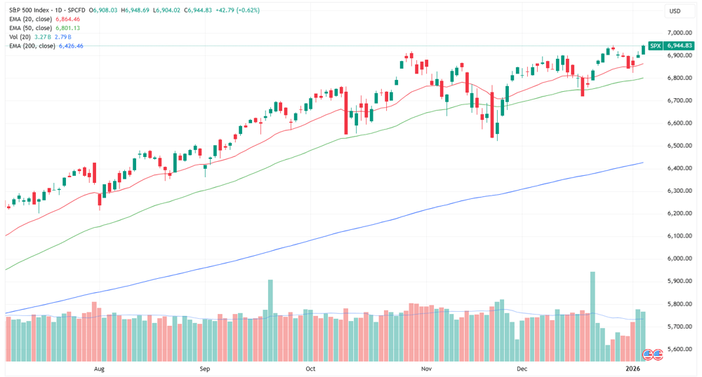 SPX