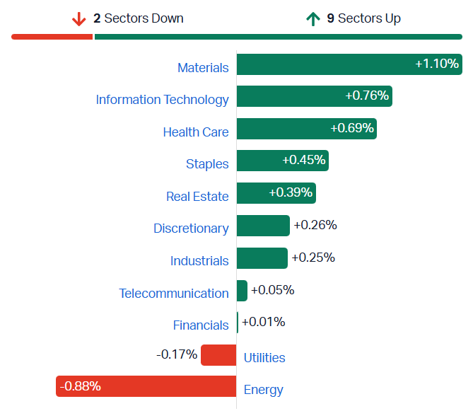 ASX sectors 2