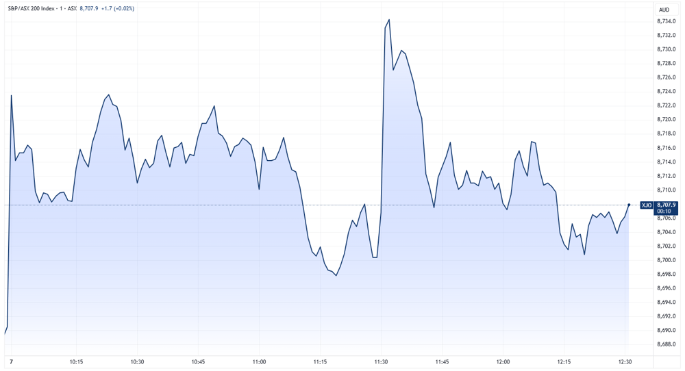 XJO
