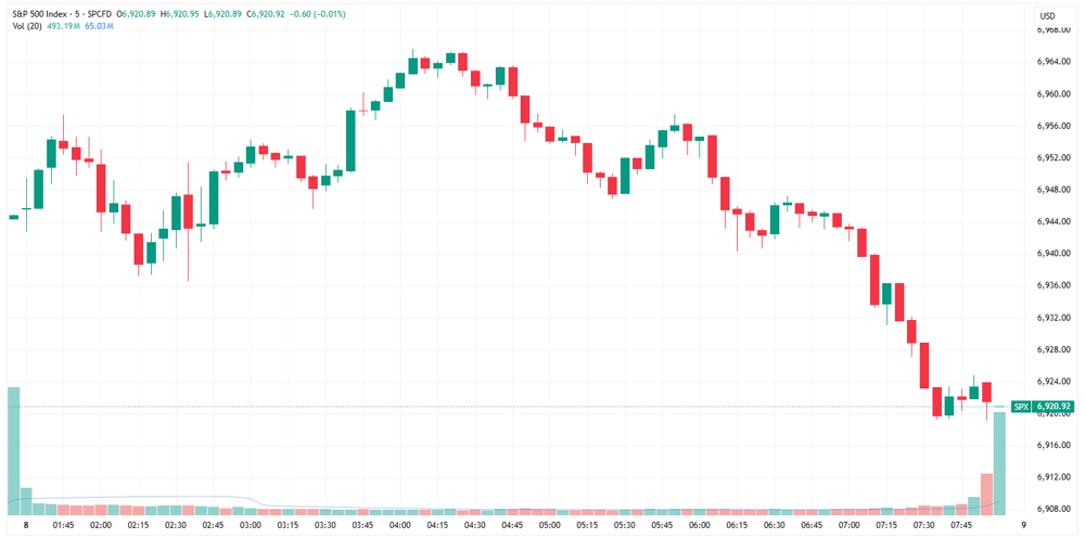 SPX