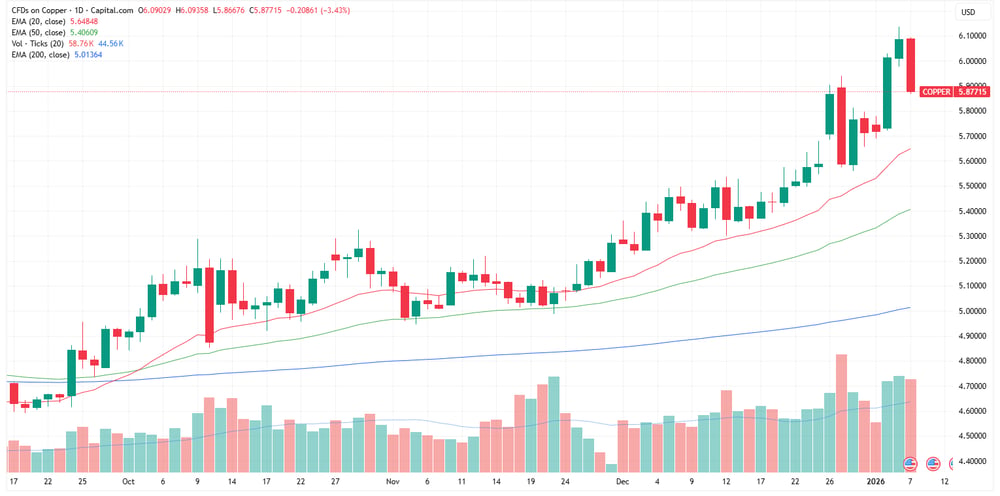 Copper