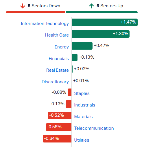 ASX sectors 2