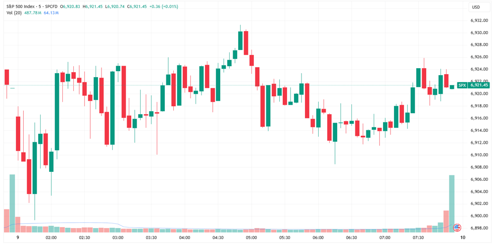 SPX