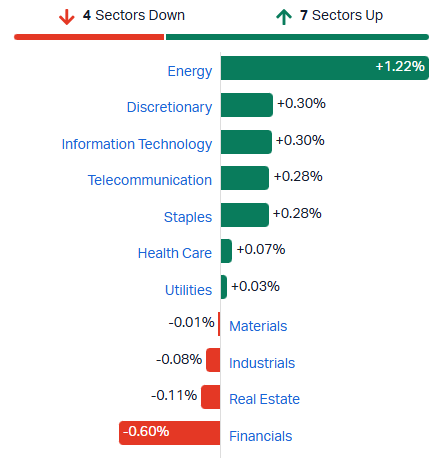 ASX sectors 2