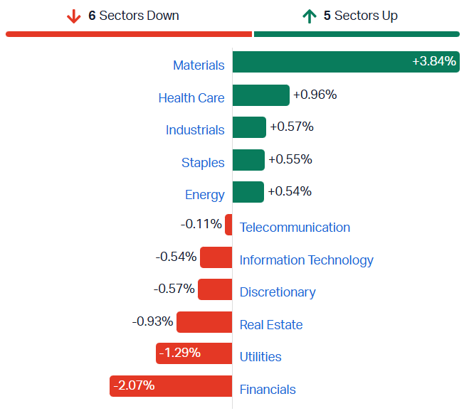 2026-01-09 13 54 18-Market Index - ASX Stock Quotes, Charts & Analysis