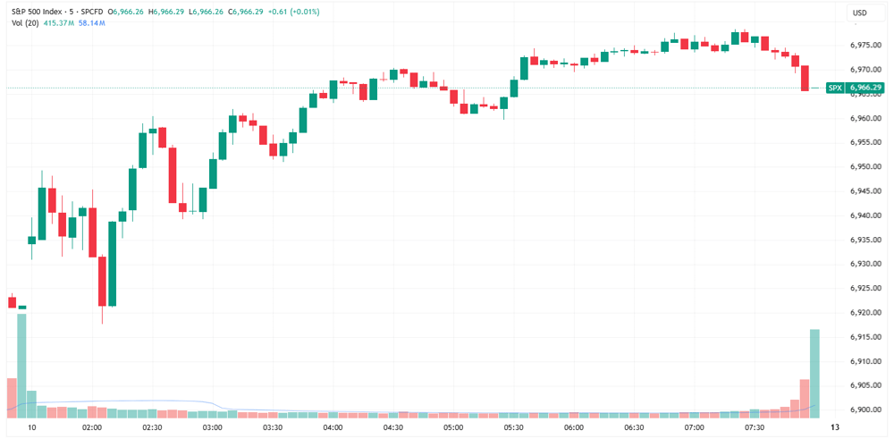 SPX