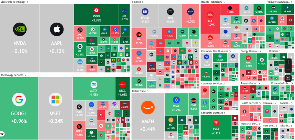 Stock Heatmap — TradingView