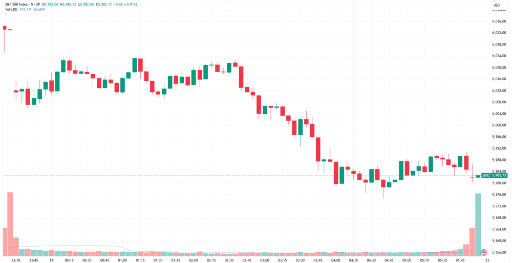 SPX