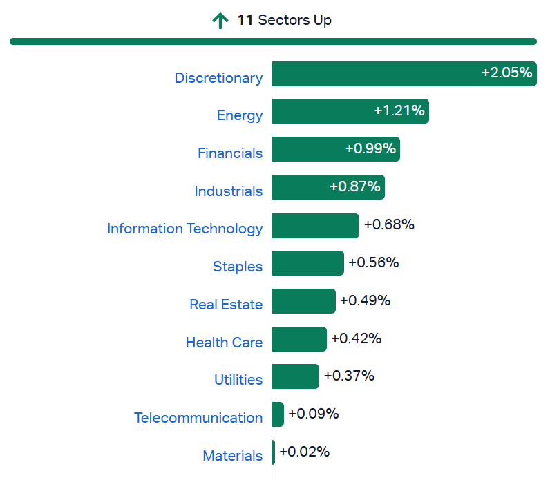 ASX sectors