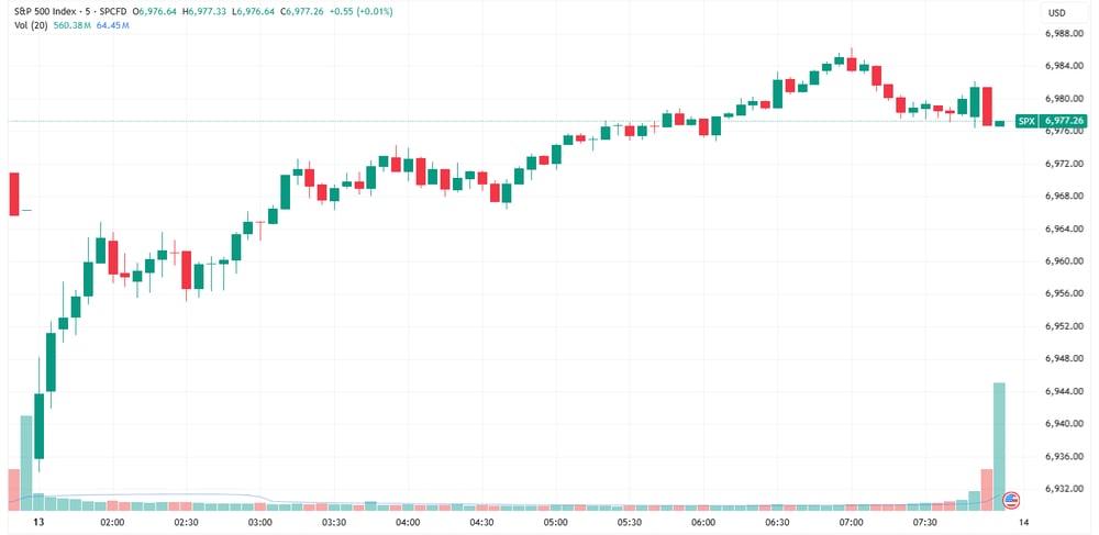 SPX
