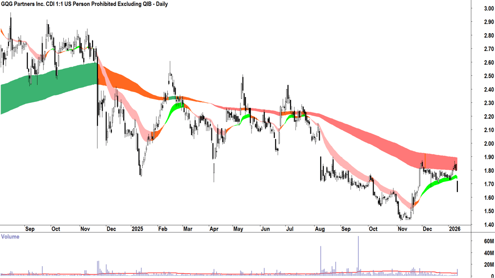 GQG Partners (ASX-GQG) Daily chart 13 January 2026