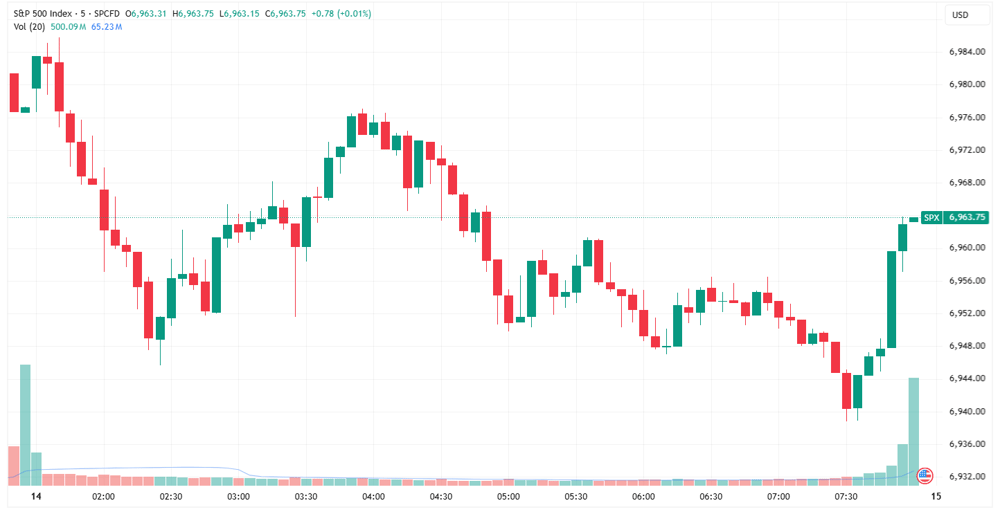 SPX