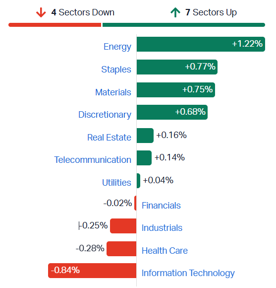 ASX sectors