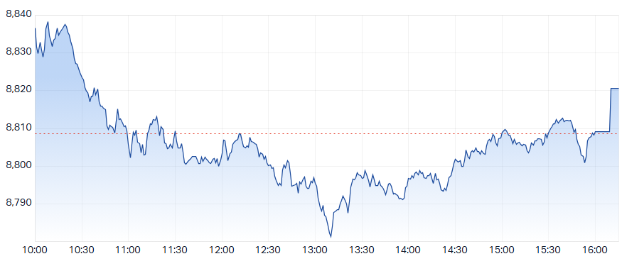 ASX 200 (XJO) intraday chart 14 Jan