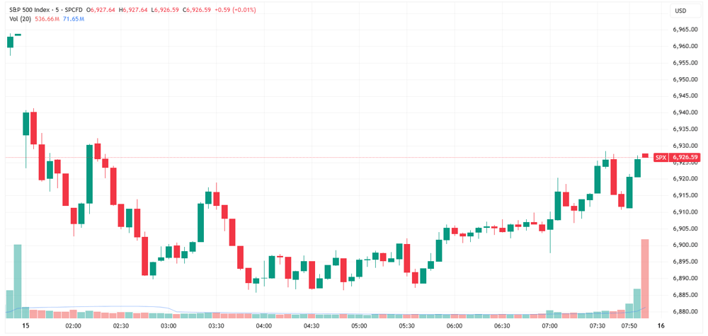 SPX