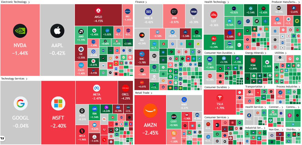 US heatmap