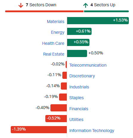 ASX sectors