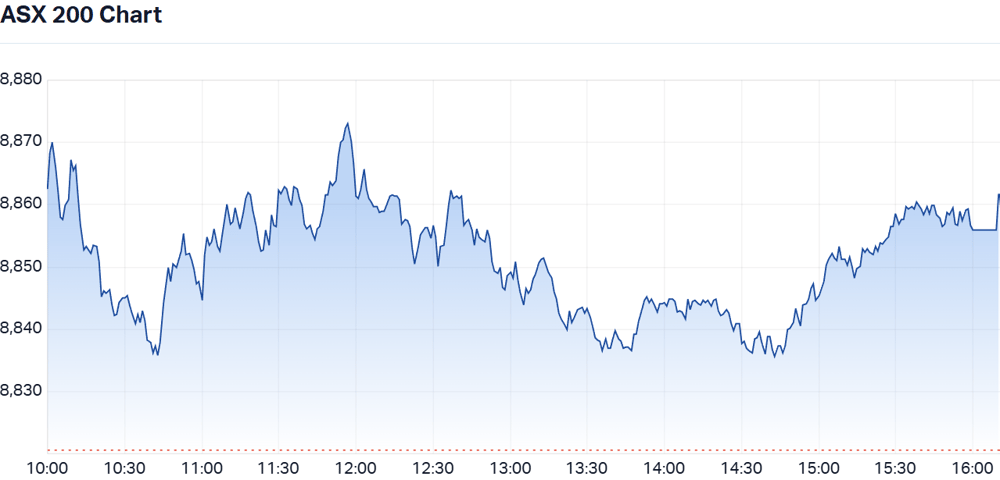 ASX 200 Chart - Thursday 15/1/26