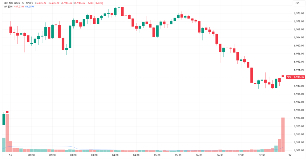 SPX