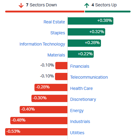 ASX sectors
