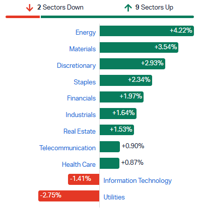 ASX sectors