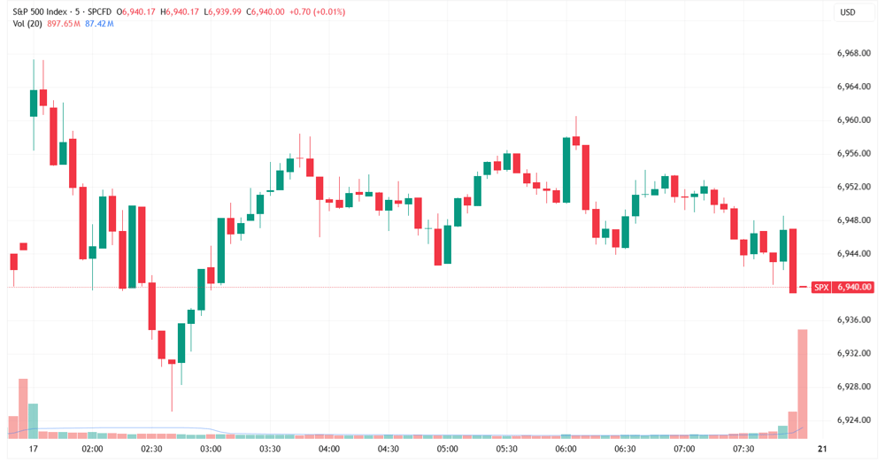 SPX